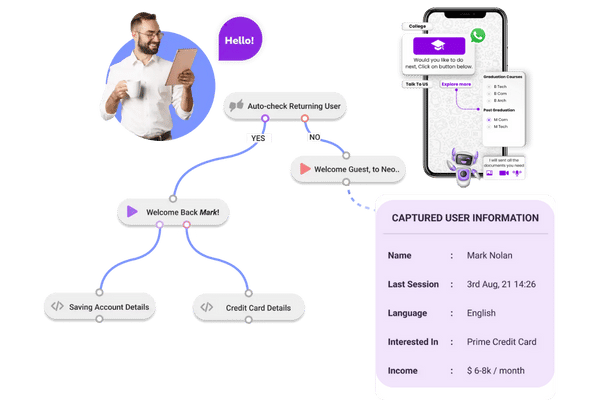 best whatsapp api provider in kerala