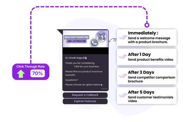 best whatsapp api provider in kerala